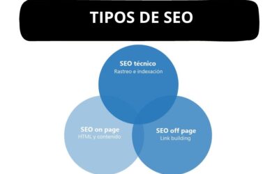 Tipos de SEO